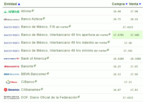 dolar hoy 