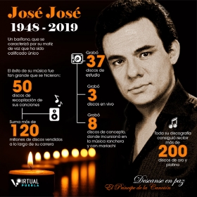 Con &ldquo;El triste&rdquo; se dio a conocer a Jos&eacute; Jos&eacute; en el mundo.