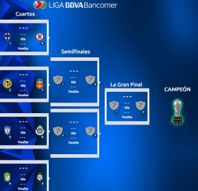 Terminó la J16 y falta un invitado a la liguilla